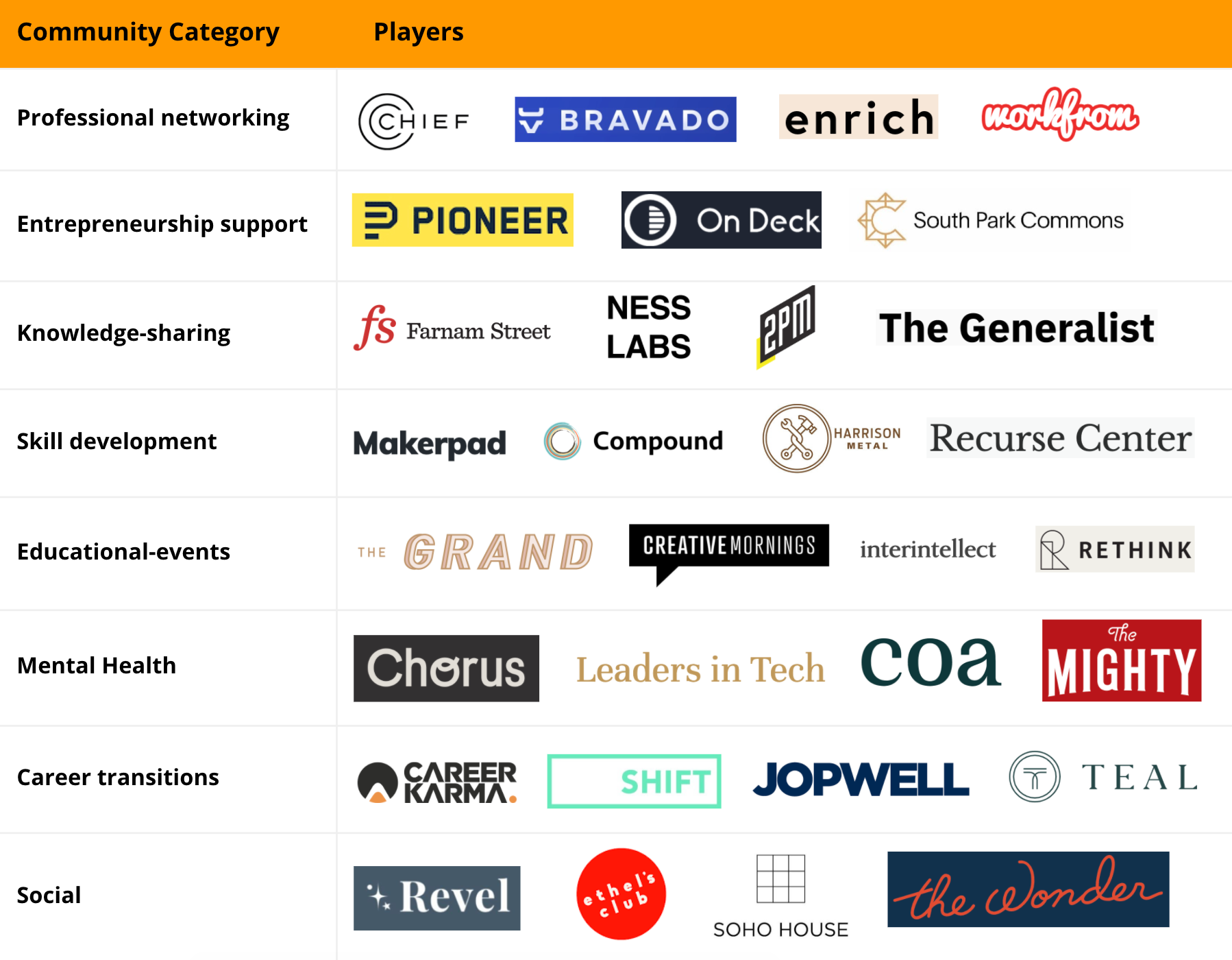 The Social Architecture of Impactful Communities